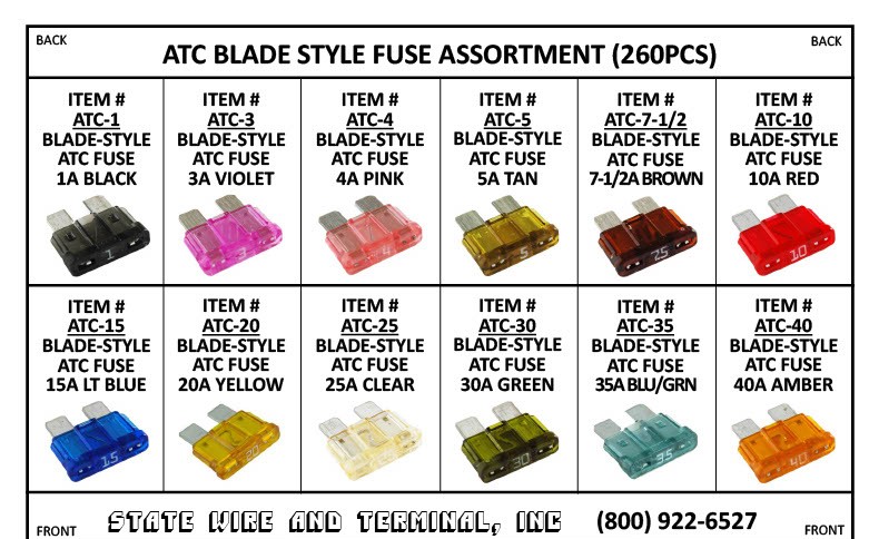 ATC Blade Fuse Kit